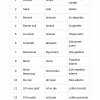 Adım Adım 1000 Fransızca Kelime – Türkçe Açıklamalı & Okunuşlu