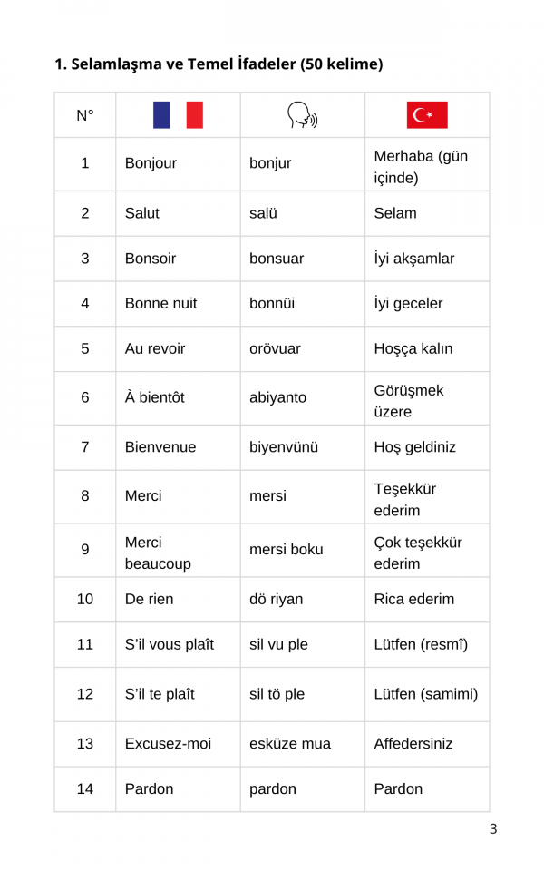 Adım Adım 1000 Fransızca Kelime – Türkçe Açıklamalı & Okunuşlu